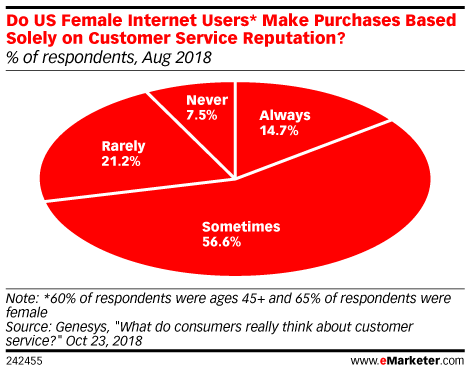 customer-service-reputation-datas