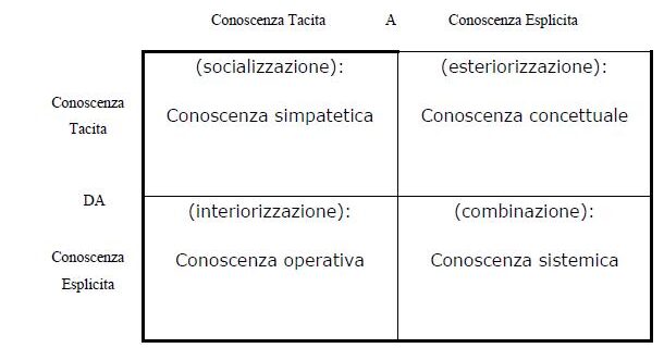 knowledge management_seci