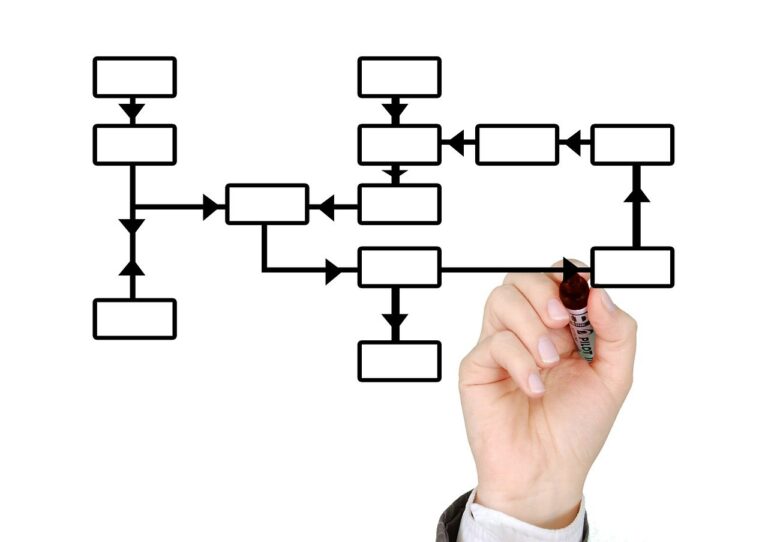 information-architect-flow-chart